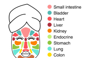 Chinese Face Mapping infographic